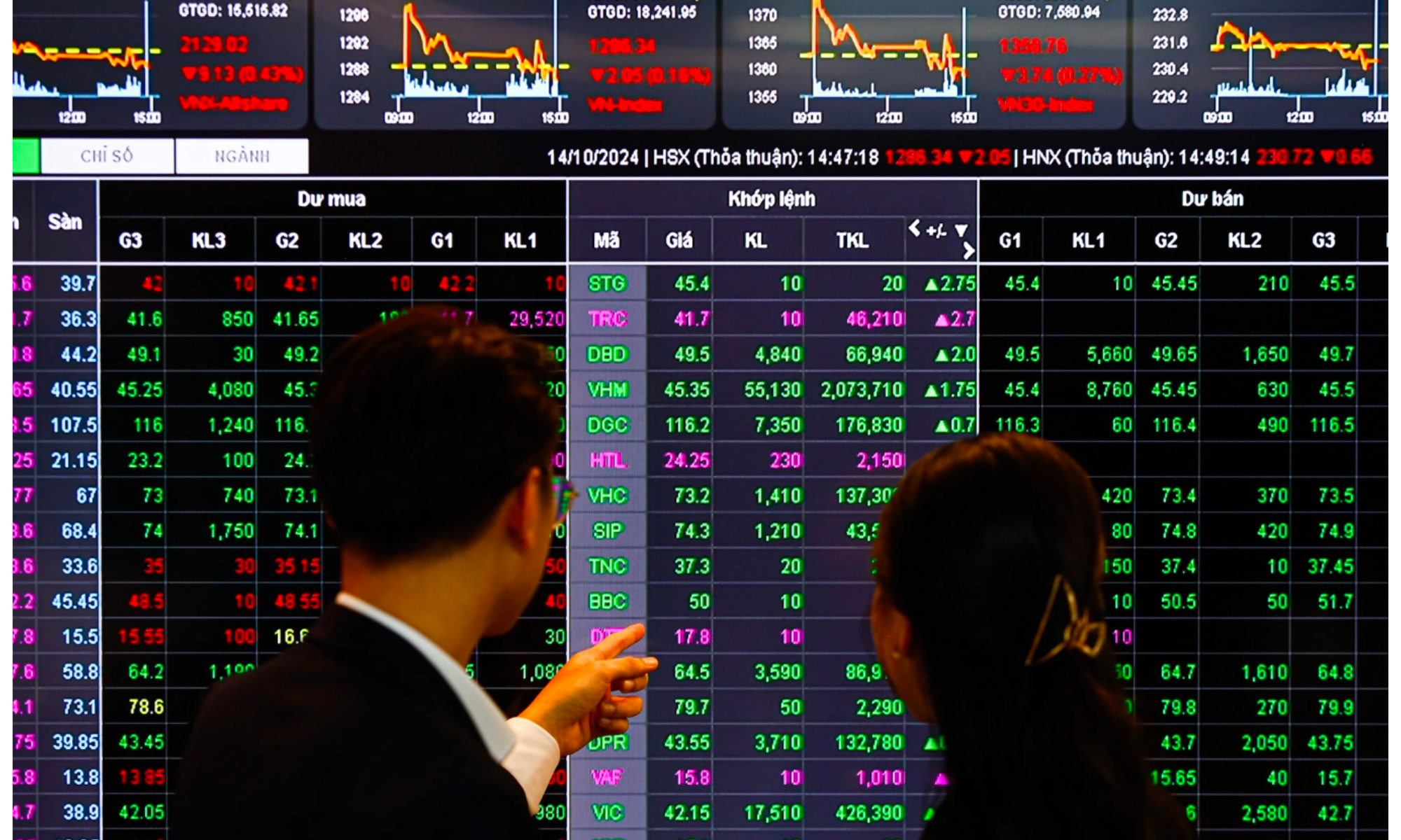 Tại sao trader nên quan tâm đến Lot?