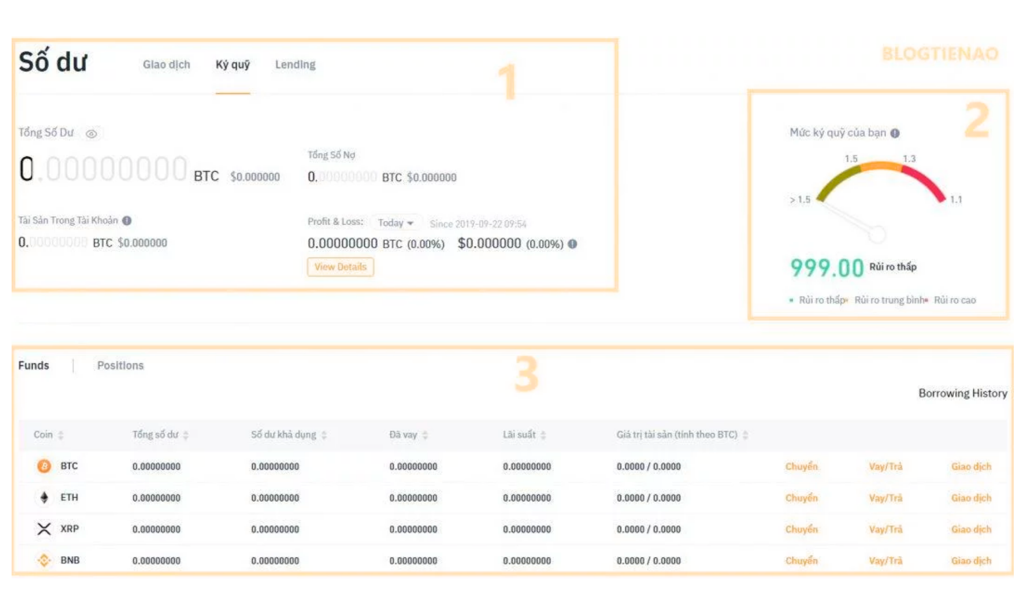 Cơ chế hoạt động của ví Margin trên Binance