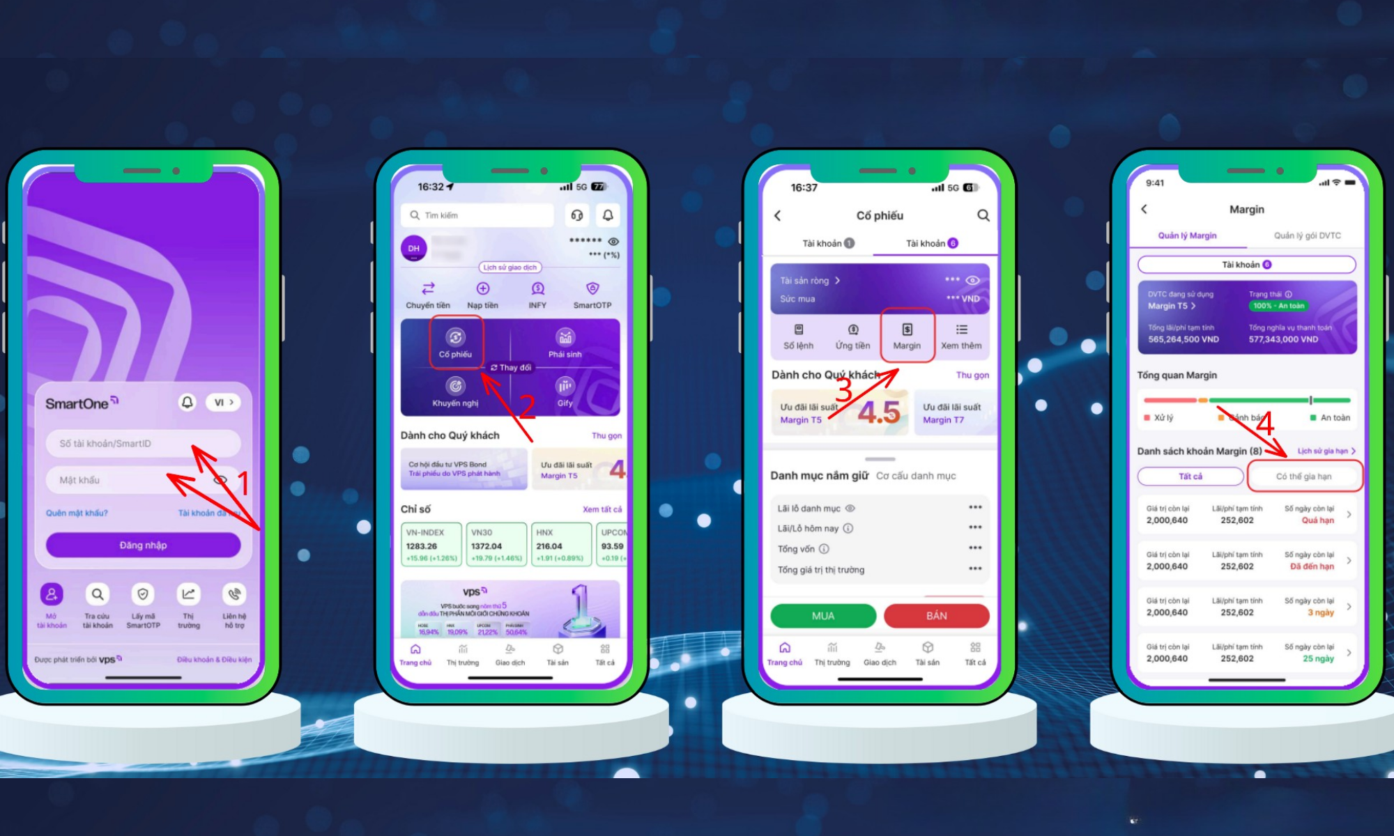 Quy trình gia hạn vay margin VPS như thế nào