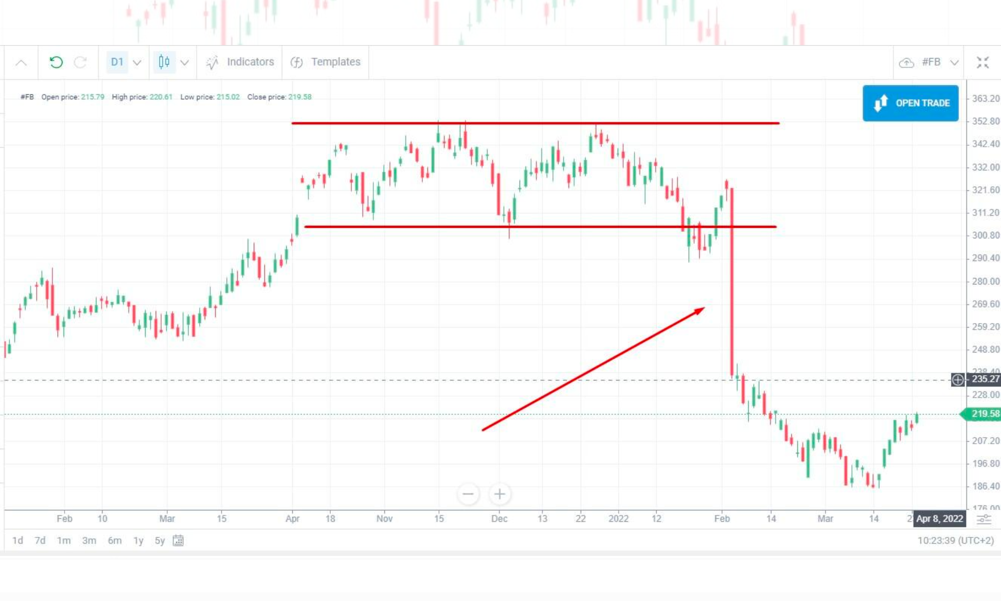 Spread ảnh hưởng như thế nào đến chi phí giao dịch Forex?