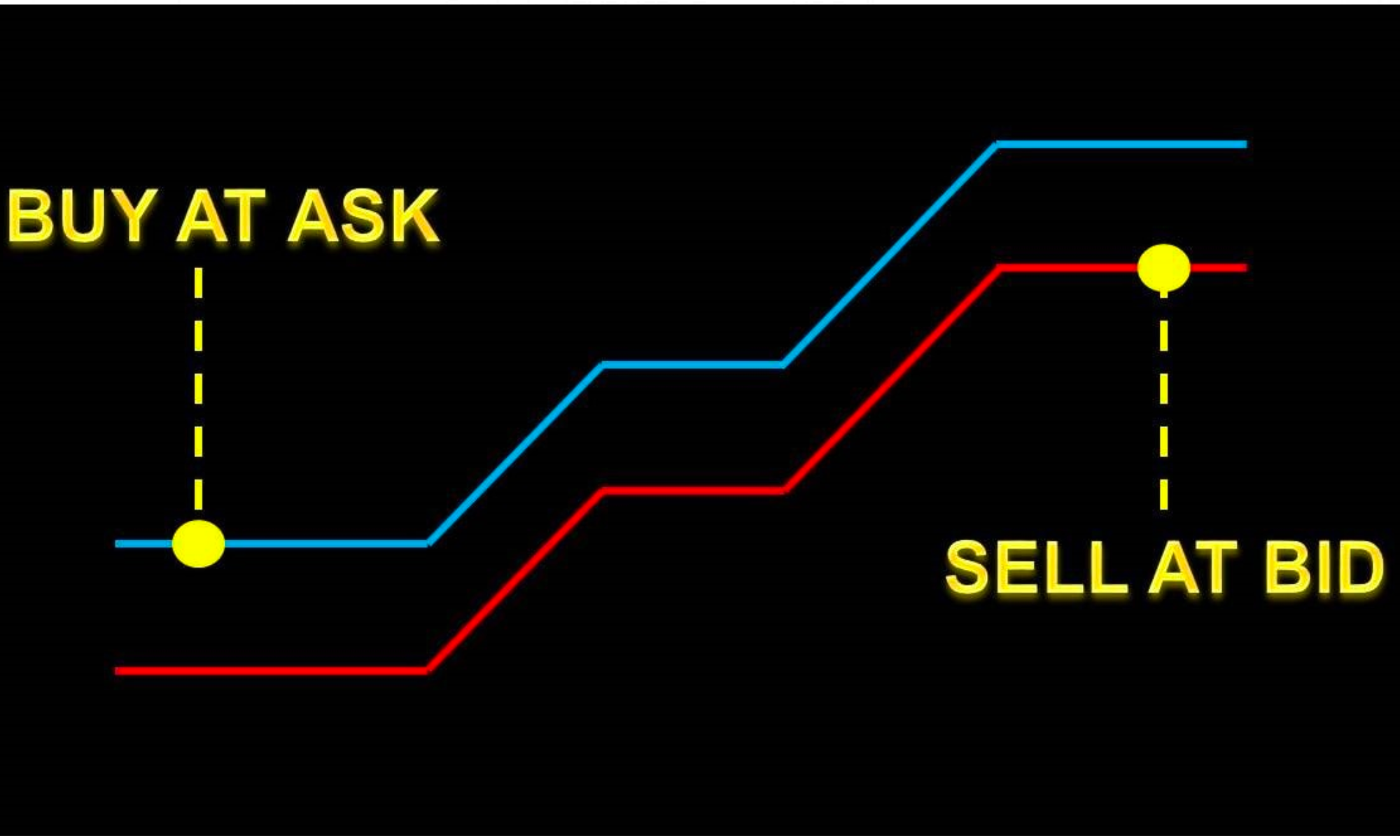 Spread thả nổi là gì? Khái niệm cơ bản và cách hoạt động