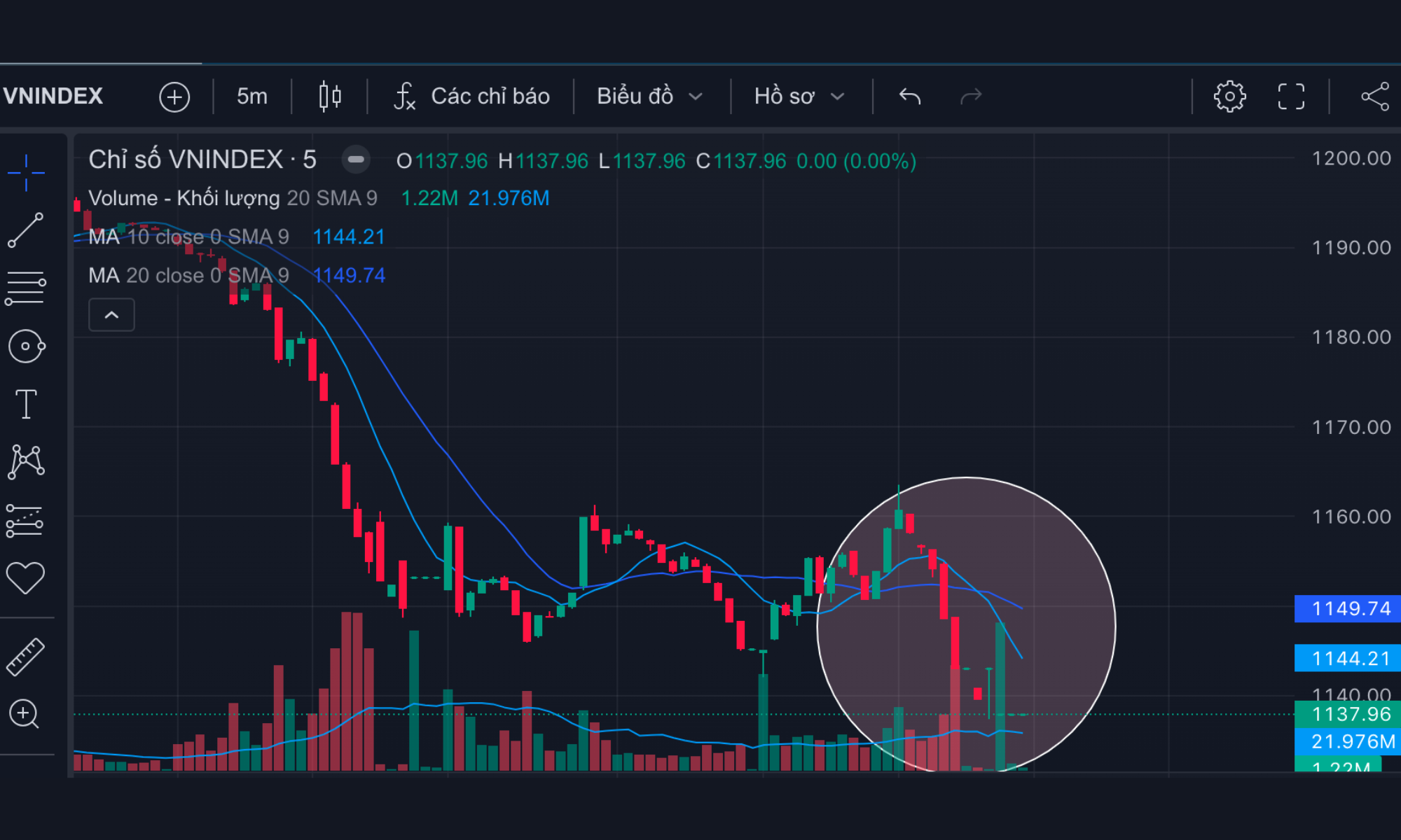 Chiến lược giảm rủi ro để tránh Call Margin
