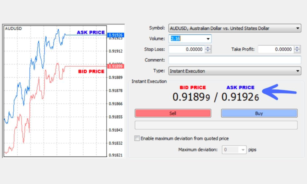 Spread thả nổi là gì? So sánh spread thả nổi và cố định cho trader Spread thả nổi là gì? So sánh spread thả nổi và cố định cho trader