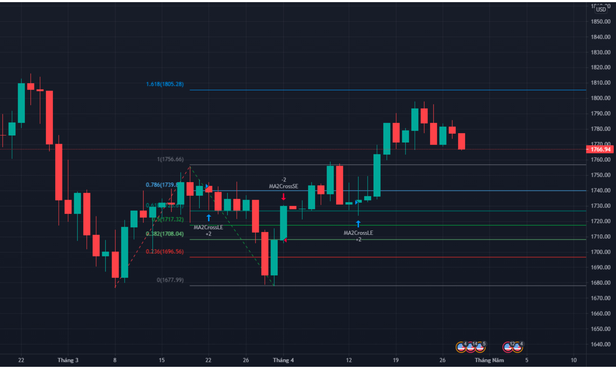 Spread là gì trong chứng khoán? – Hiểu khoảng cách giữa giá mua và giá bán