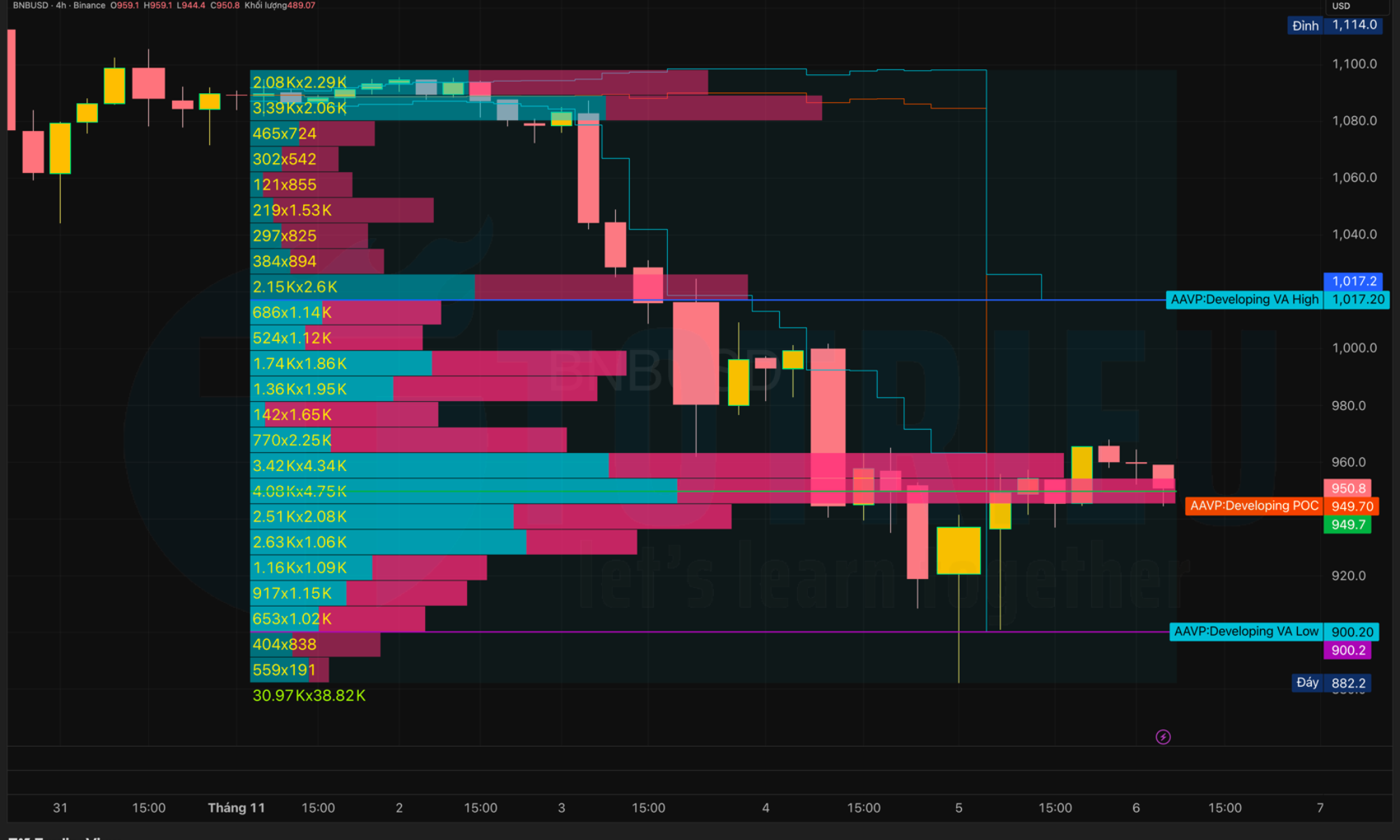 Mức cảnh báo và thanh lý tự động trên Binance