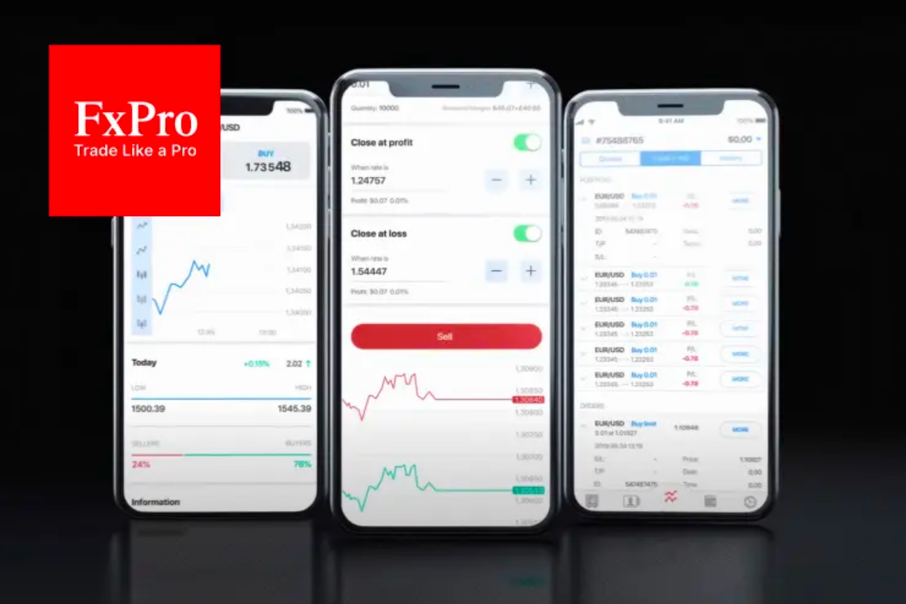 Sàn FxPro là gì ?