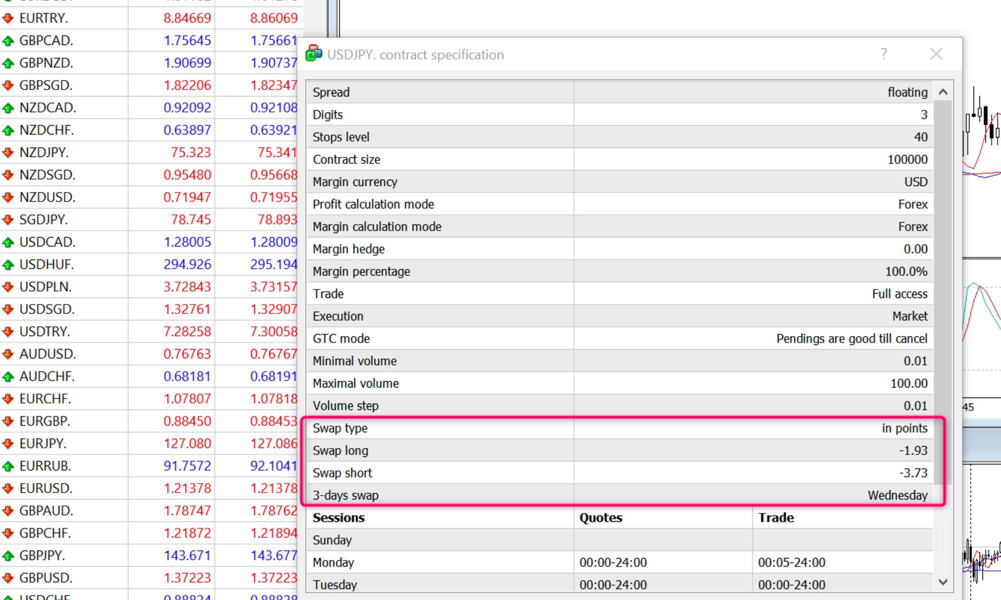 Swap Point là gì trong Forex?