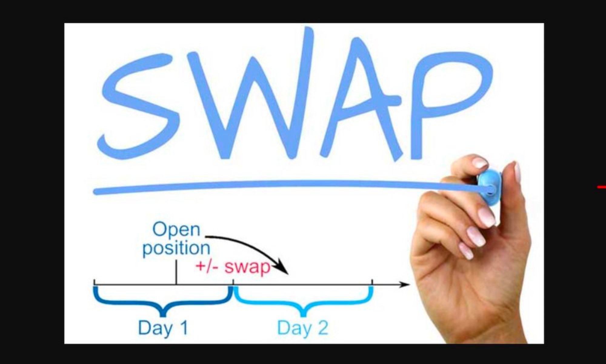 Công thức tính swap chi tiết cho người mới bắt đầu