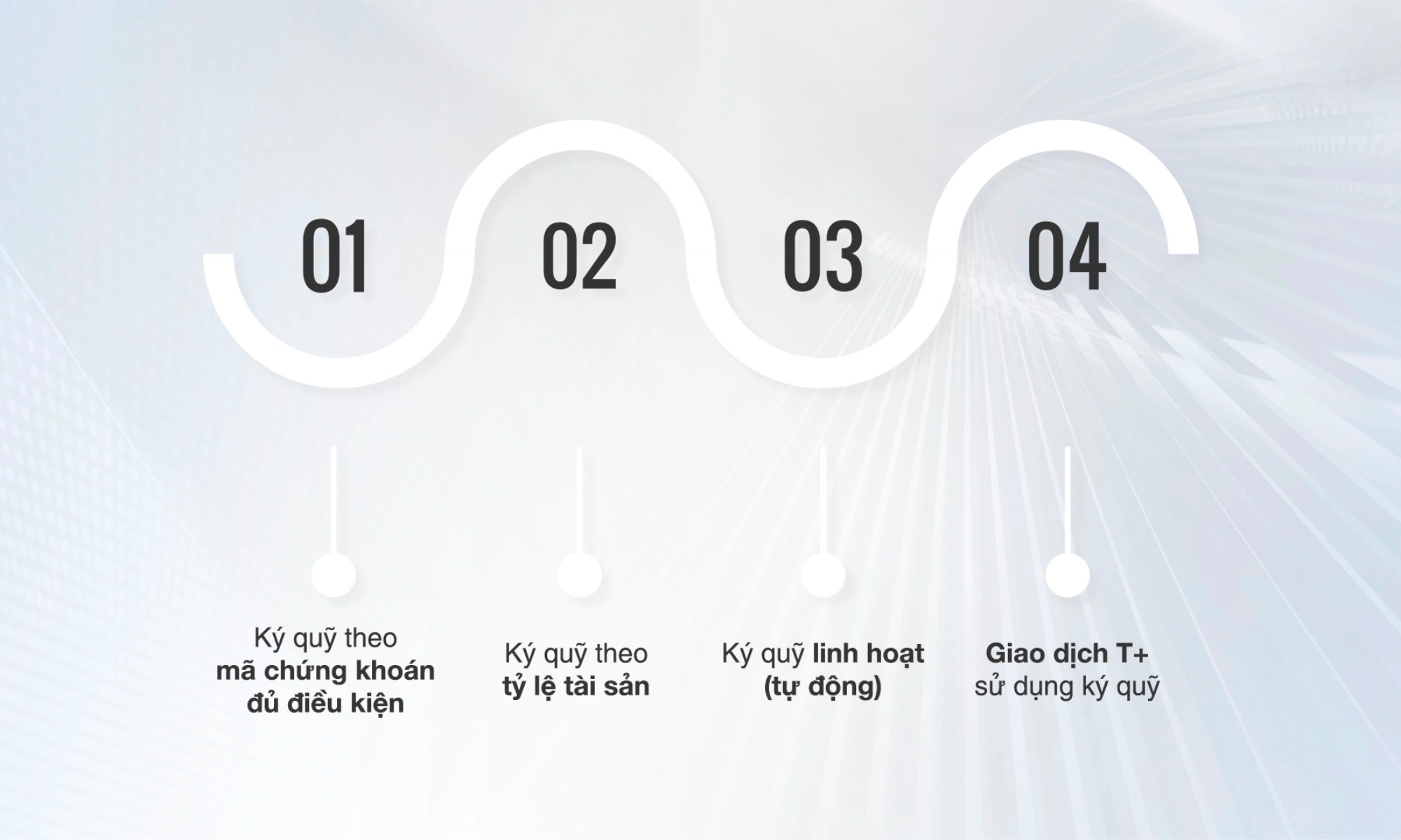 Tỷ lệ ký quỹ chứng khoán là gì?