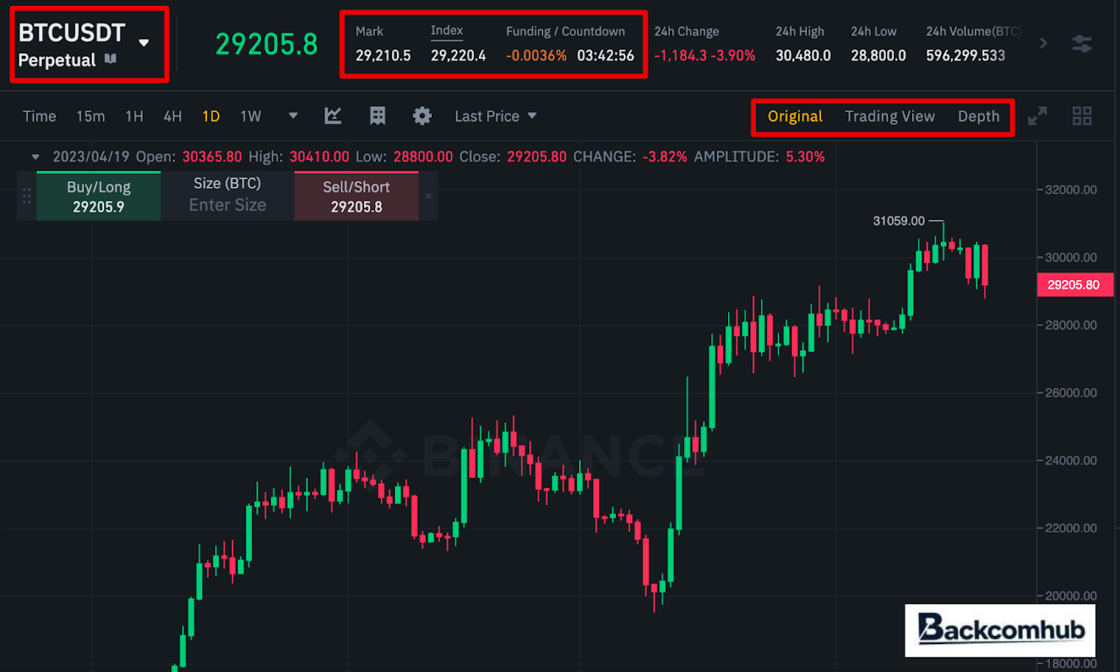 Binance Futures là gì? Binance Futures là gì?