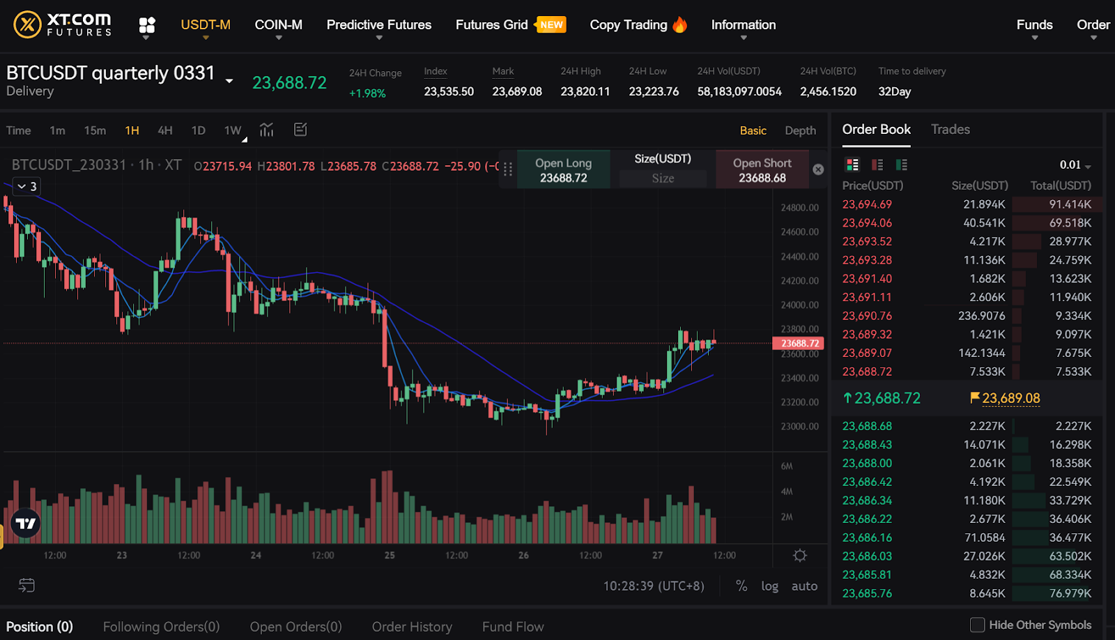 USDT-M Futures là gì? USDT-M Futures là gì?