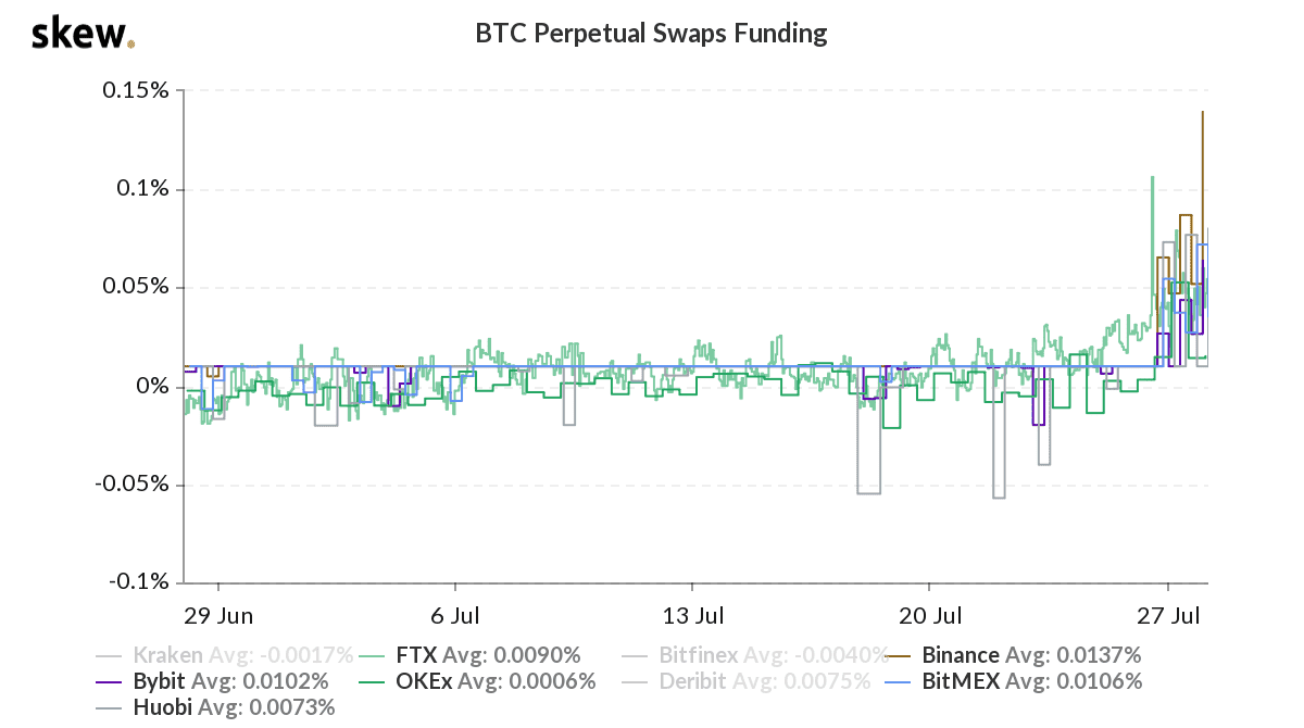 Perpetual contract và delivery contract Perpetual contract và delivery contract
