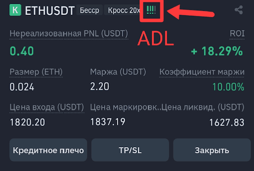 ADL trên Binance Futures là một cơ chế quản lý rủi ro cuối cùng của sàn giao dịch. ADL trên Binance Futures
