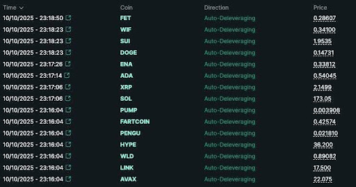 ADL Binance Futures hoạt động như thế nào trong thị trường Crypto Futures? ADL Binance Futures hoạt động như thế nào trong thị trường Crypto Futures?