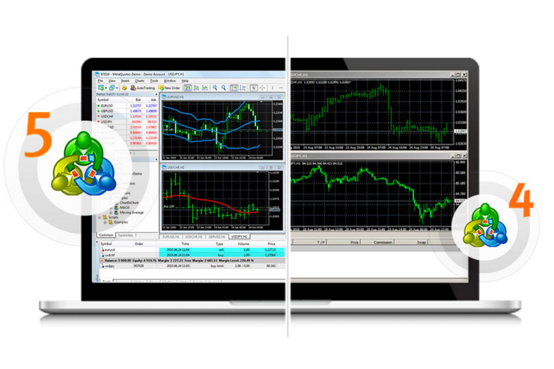 MT5 khác MT4 ở đâu? So sánh giao diện, tốc độ và trải nghiệm giao dịch