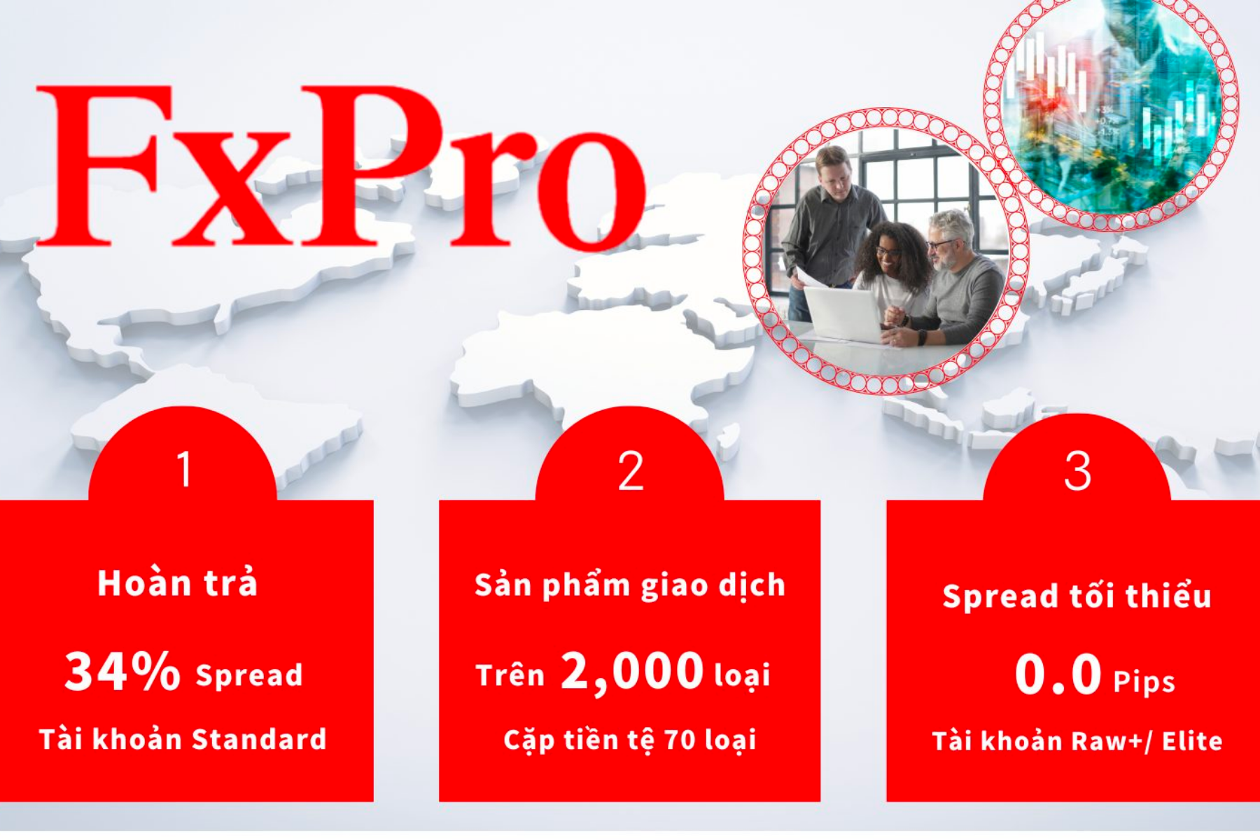 Sàn FxPro có uy tín không?