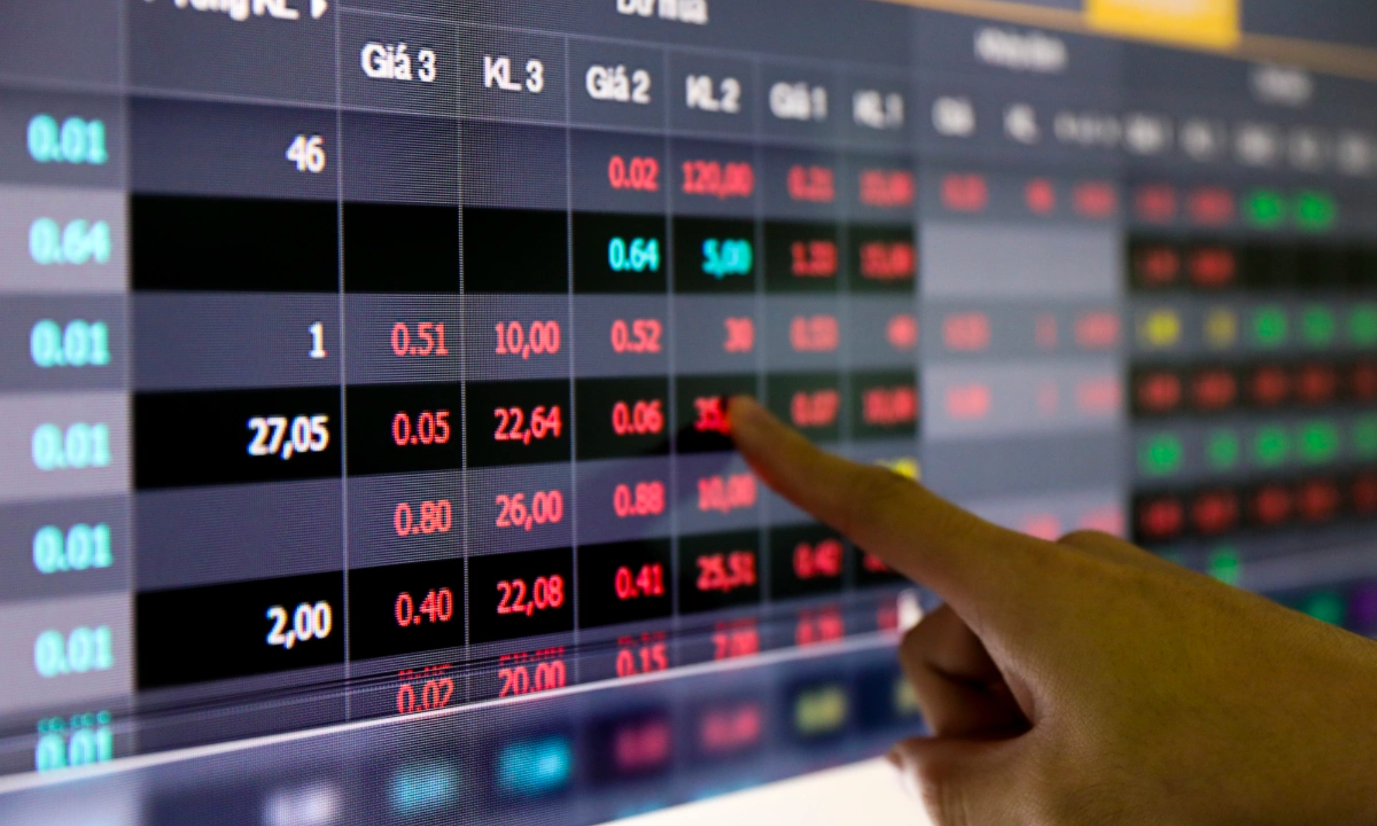 Call Margin ảnh hưởng thế nào đến trader? Cách tránh Call Margin hiệu quả