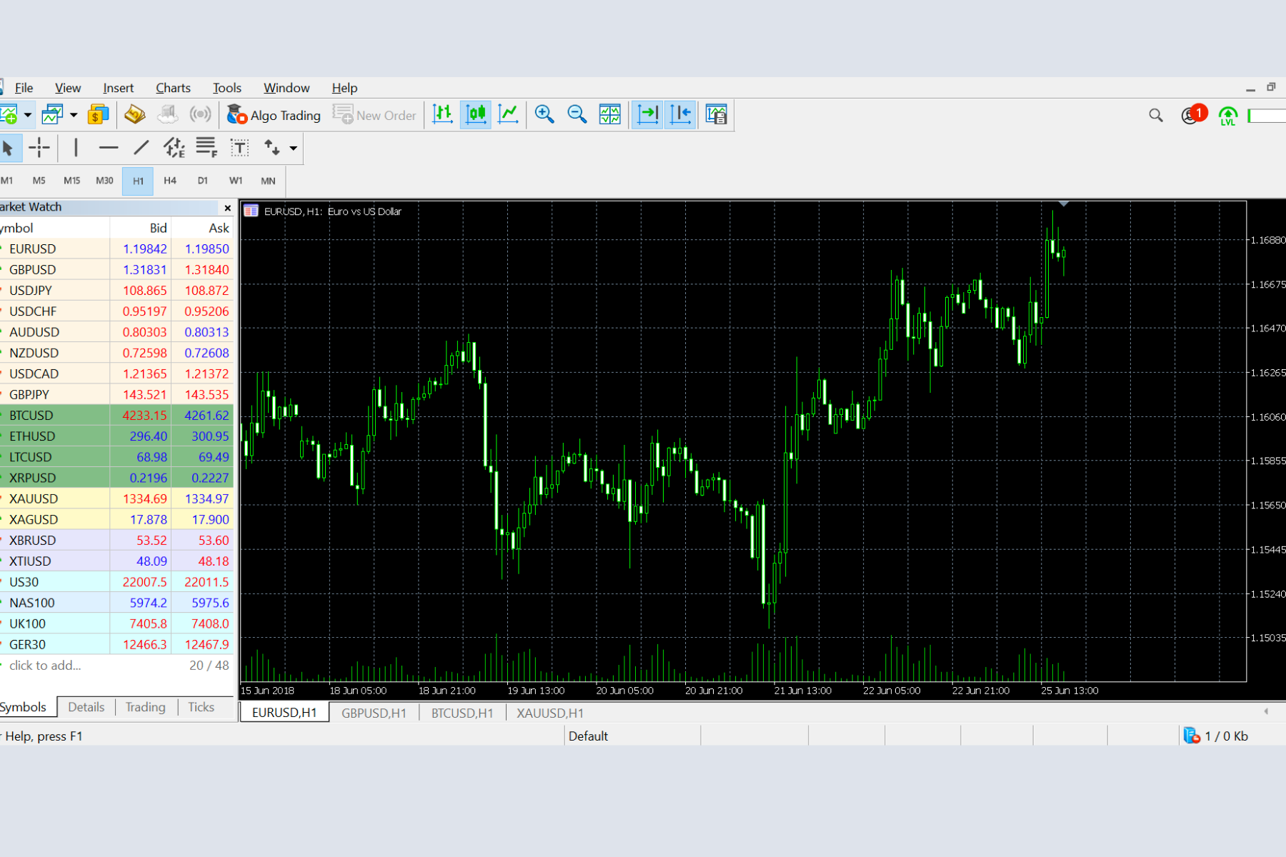 MT5 hỗ trợ giao dịch những sản phẩm nào? Forex, CFD, cổ phiếu, crypto