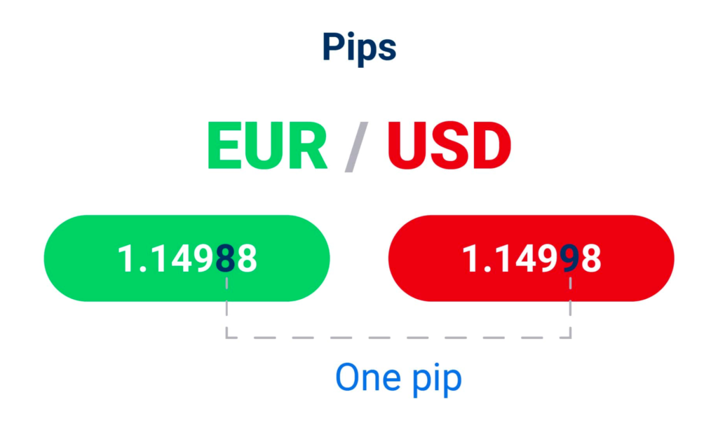Cách tính lợi nhuận theo pip trong Forex (Ví dụ dễ hiểu cho người mới) Cách tính lợi nhuận theo pip trong Forex (Ví dụ dễ hiểu cho người mới)