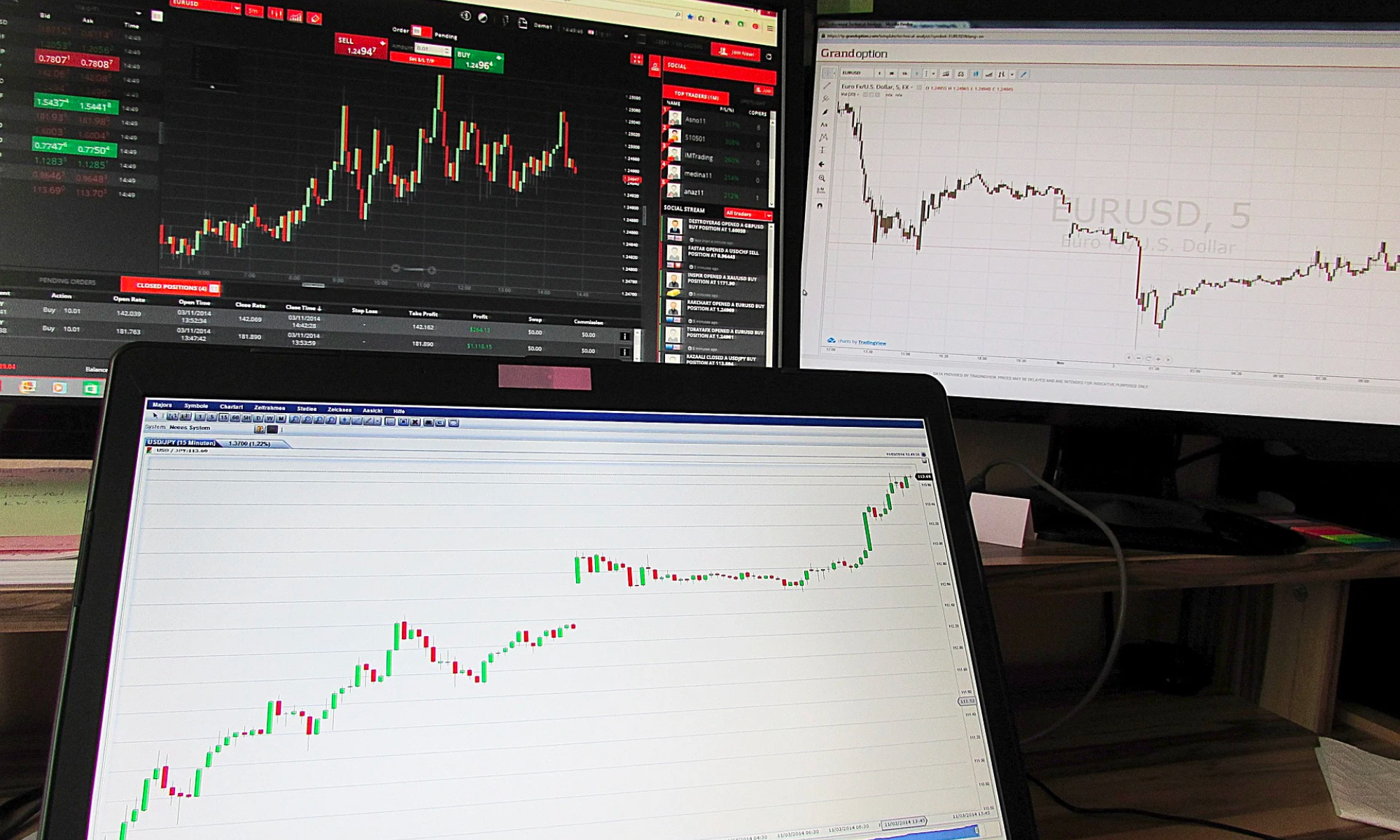 Hiểu và áp dụng đúng công thức tính lợi nhuận trong Forex chuẩn nhất cho người mới