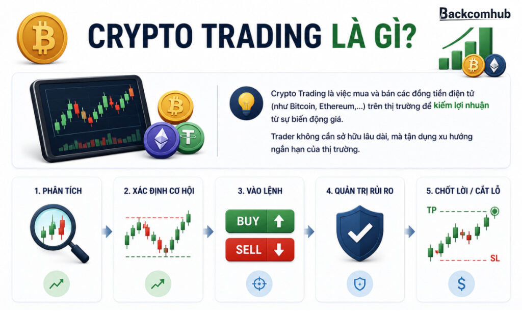 Crypto Trading Là Gì? Hướng Dẫn Giao Dịch Crypto Cho Người Mới Crypto Trading Là Gì? Hướng Dẫn Giao Dịch Crypto Cho Người Mới