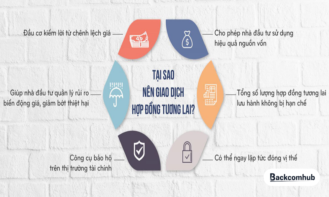 Những lợi ích mà Futu mang lại cho nhà đầu tư