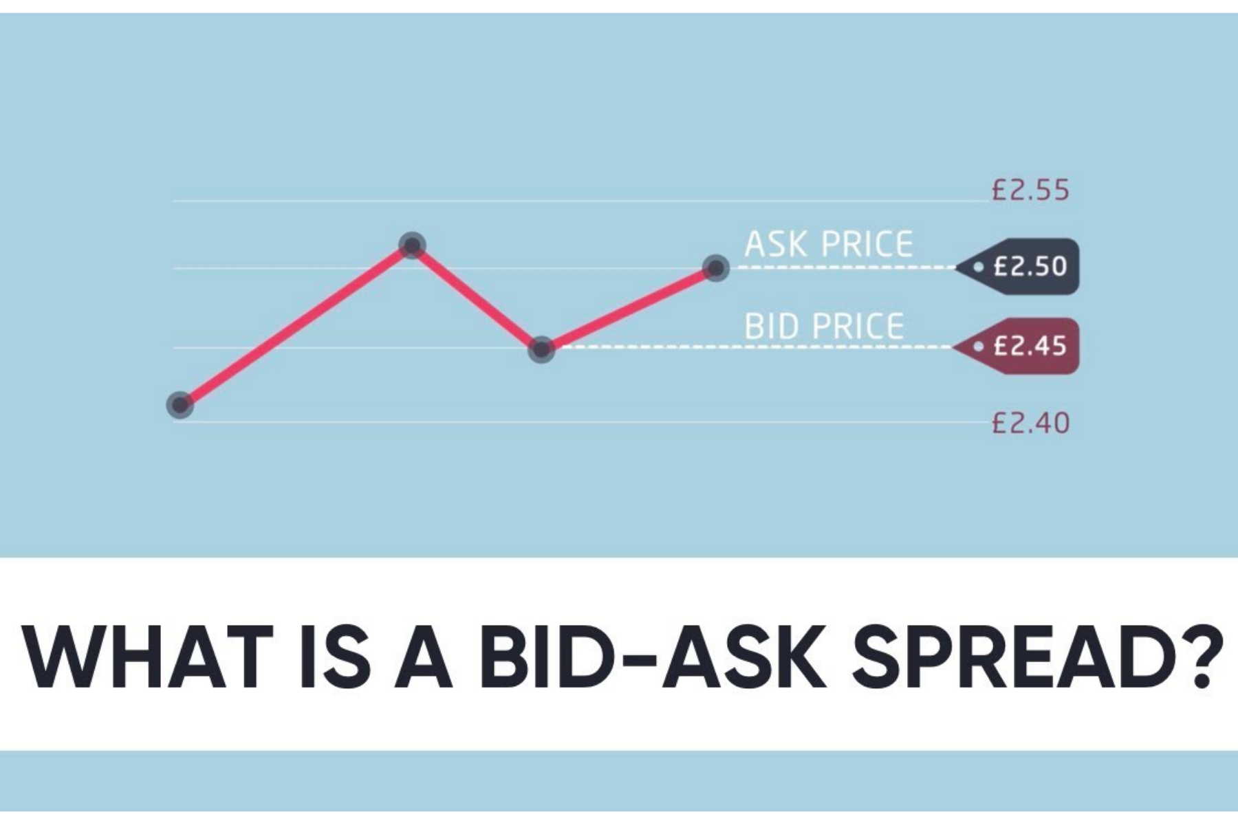 Tỷ giá ask là gì?