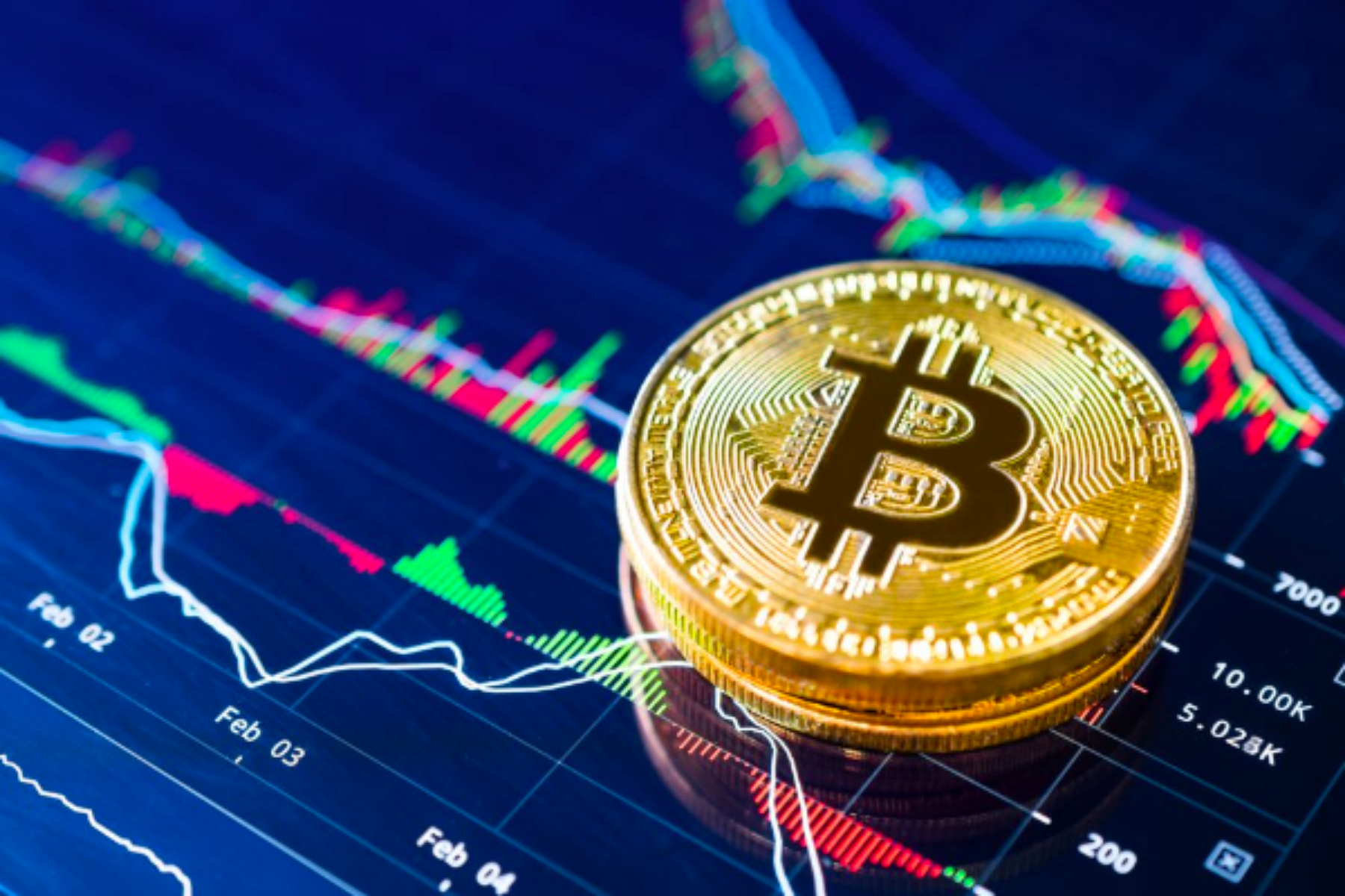 Giao diện giao dịch Crypto Trading