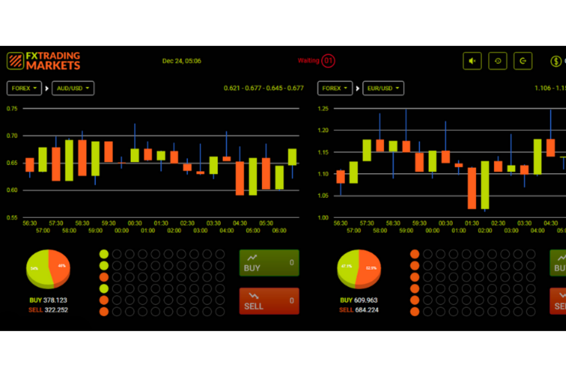 Sàn FX hoạt động như thế nào? Quy trình giao dịch từ trader đến thị trường