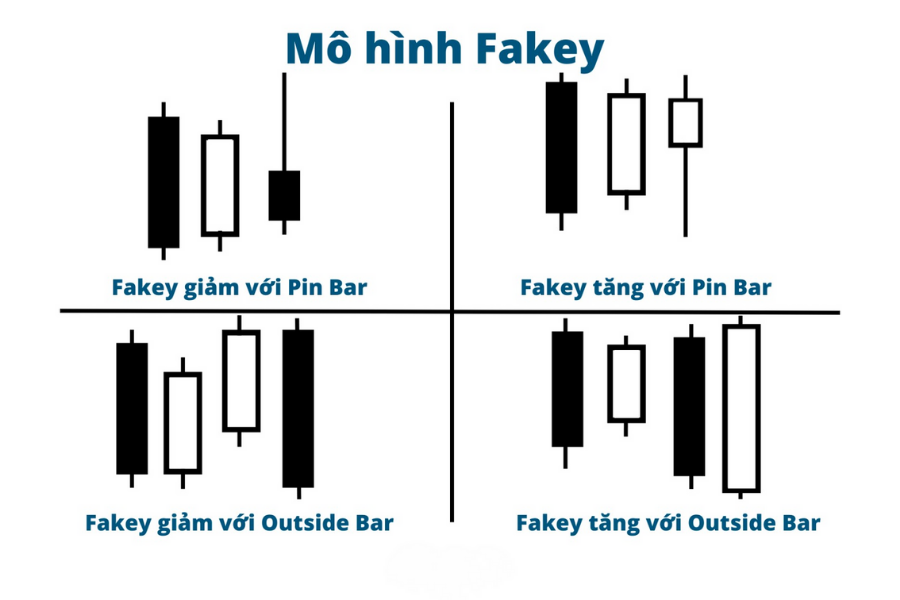 Mô hình Price Action
