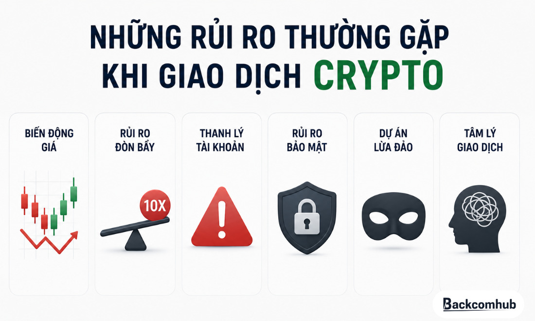 Những rủi ro thường gặp khi giao dịch crypto