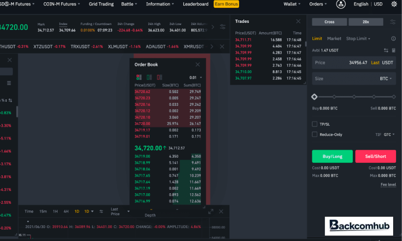 Người mới bắt đầu chơi cần tìm hiểu về binance future trước khi gia nhập thị trường hay không? Người mới bắt đầu chơi cần tìm hiểu về binance future trước khi gia nhập thị trường hay không?