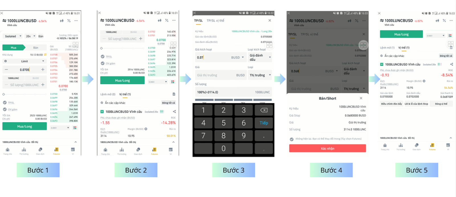 Binance Futures Binance Futures
