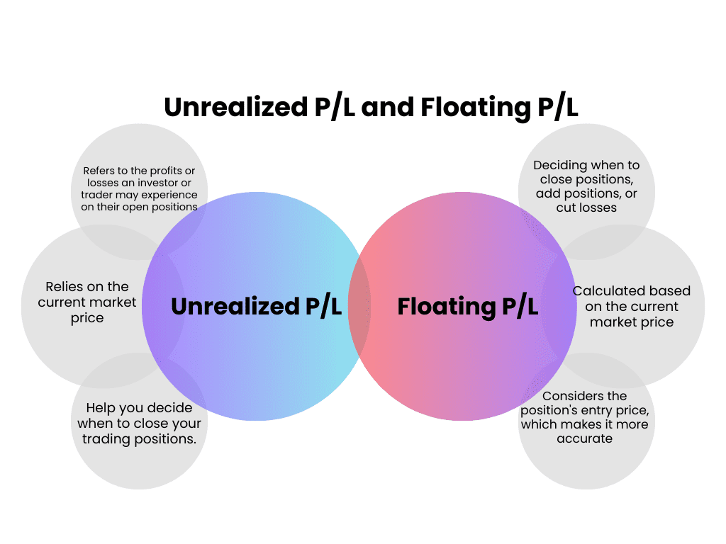 Phân loại cơ bản về Realized PnL và Unrealized PnL Phân loại cơ bản về Realized PnL và Unrealized PnL