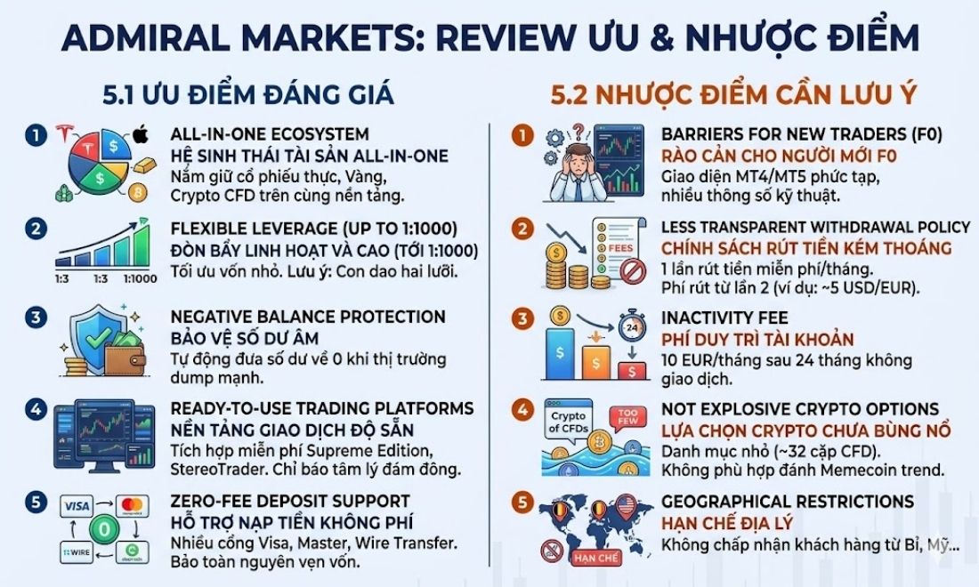 Ưu điểm và nhược điểm của Admiral Markets