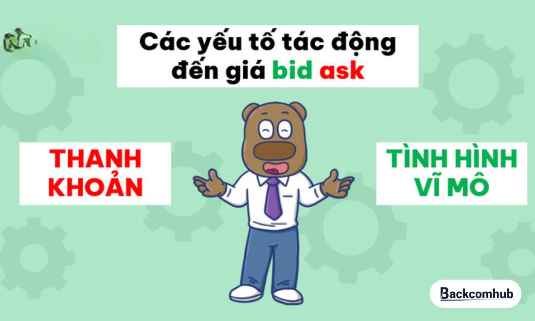 Yếu tố tác động đến Ask và Bid 