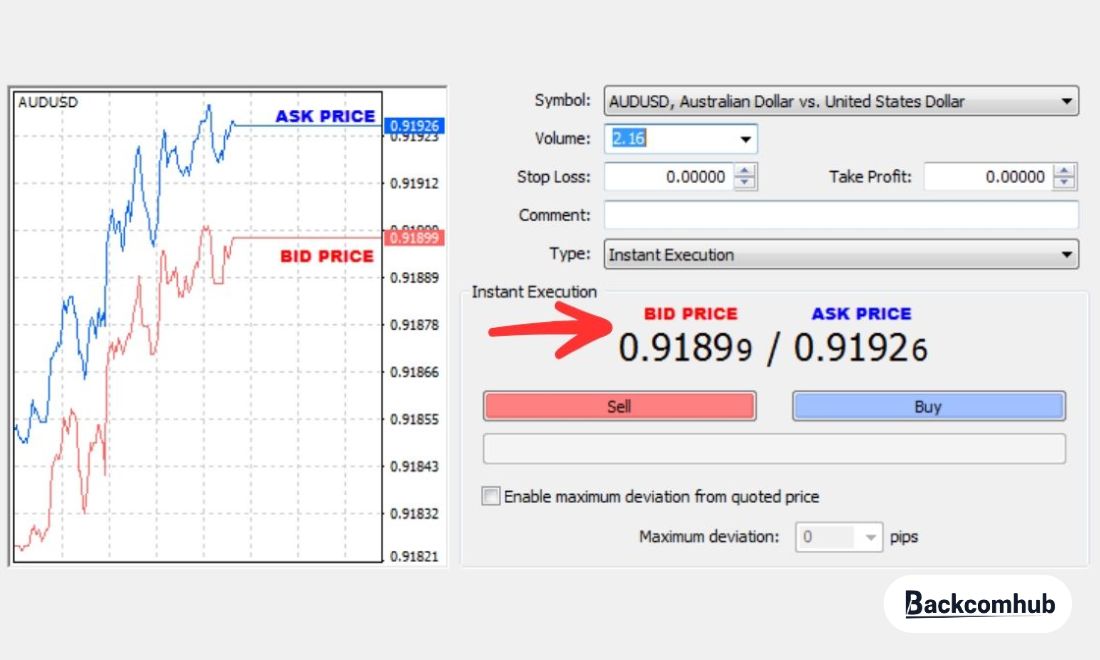 Cách tối ưu chi phí Ask và Bid 