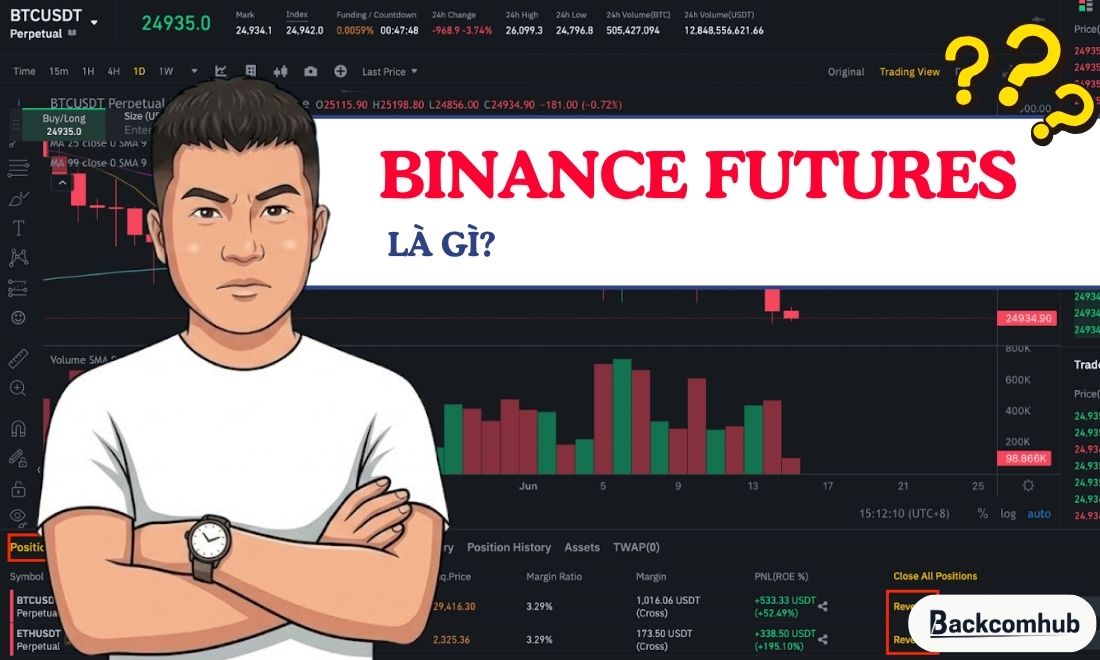 Binance futures là một hình thức dùng đòn bẩy để giao dịch trên sàn Binance 