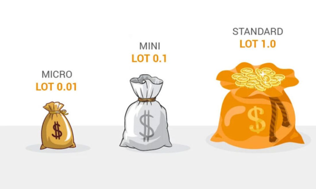 Các loại lot trong thị trường forex 
