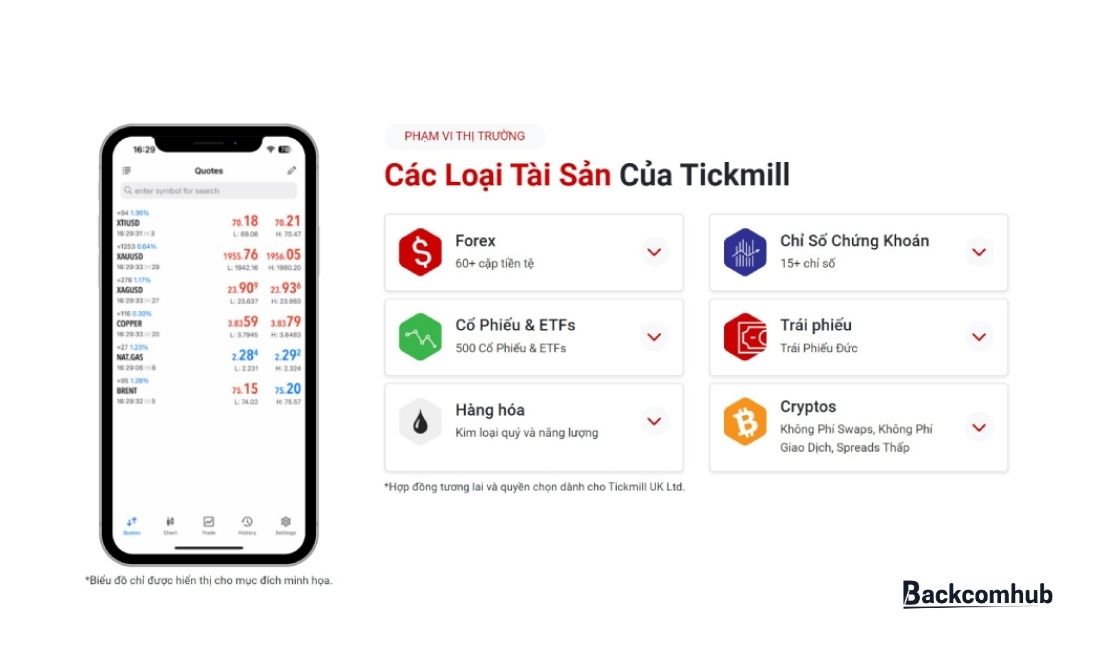 Các loại tài sản được phép giao dịch trên sàn Tickmill là gì? Đó là cổ phiếu, forex, tiền điện tử, hàng hóa,...