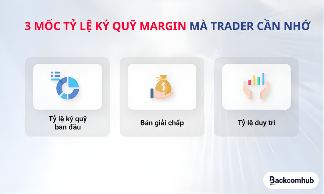 Tỷ lệ ký quỹ ban đầu, tỷ lệ ký quỹ duy trì và tỷ lệ ký quỹ bán giải thấp là 3 mốc tỷ lệ ký quỹ 