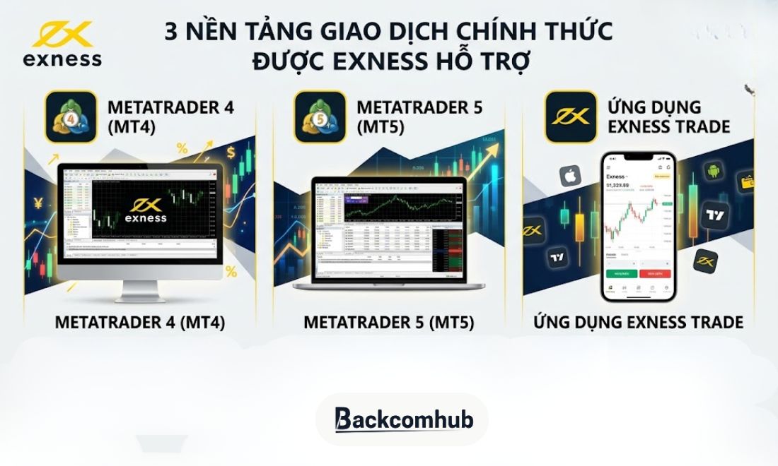 Các loại nền tảng giao dịch trên sàn Exness là gì? Đó là MT4, MT5 và Exness trade 