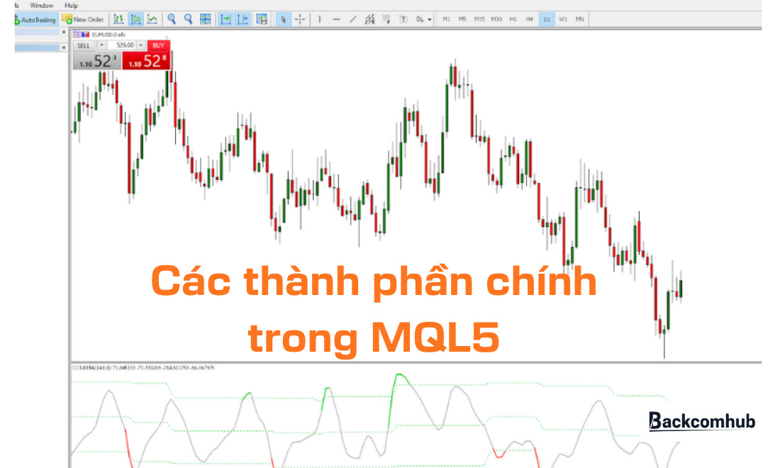 Các thành phần chính trong MQL5