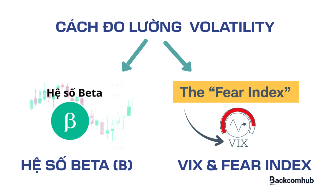 Cách đo lường Volatility