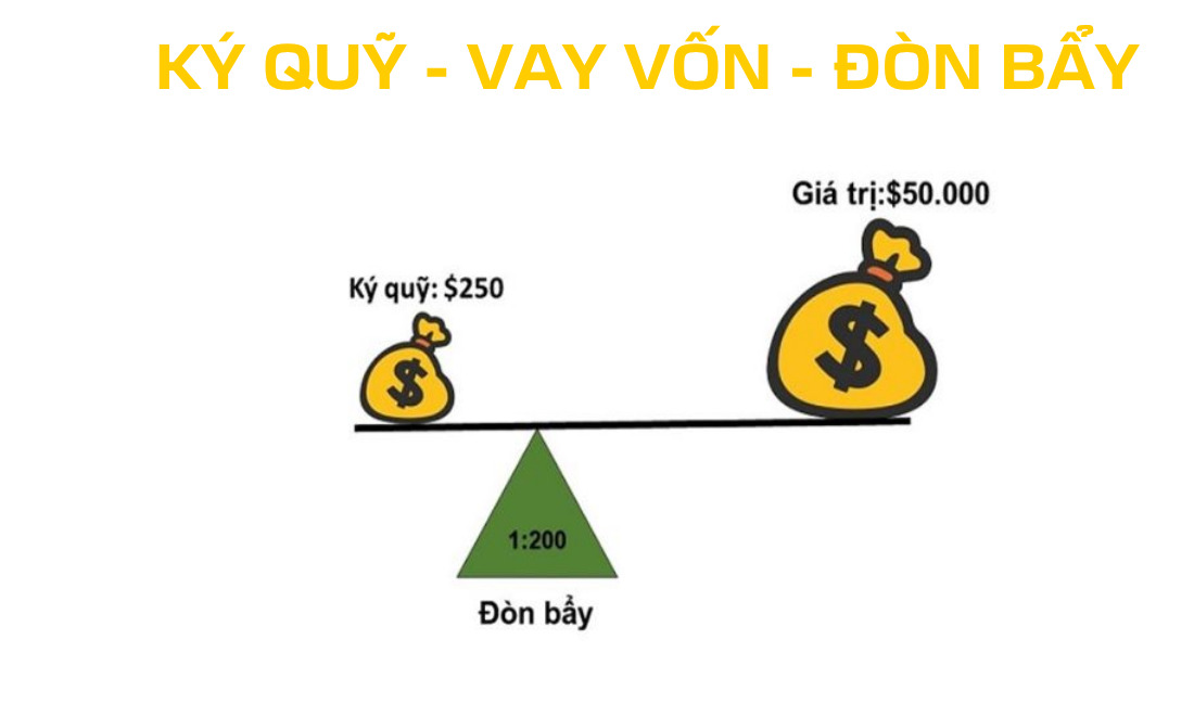 Bản chất hoạt động của ví margin trên sàn Binance