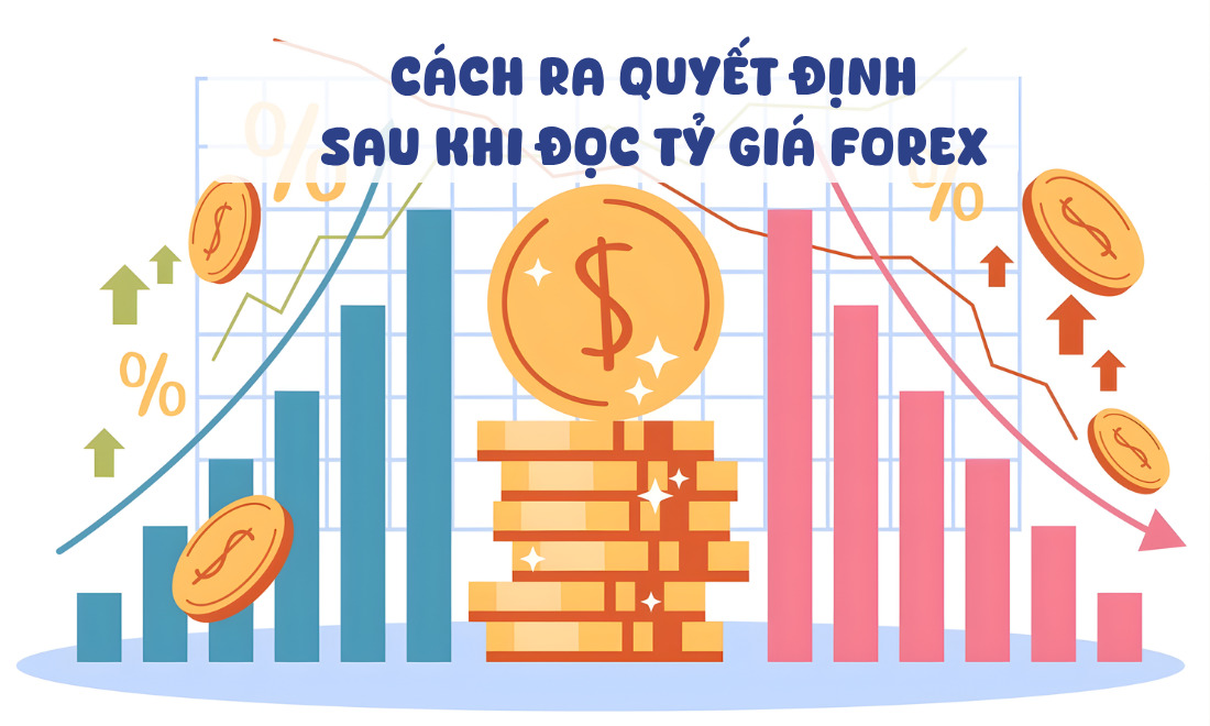 Đọc tỷ giá ngoại hối rồi anh em có thể đưa ra quyết định buy hay sell 