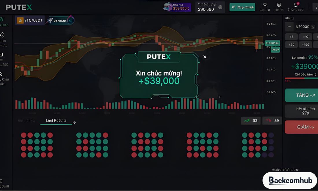 Bo Forex là cách gọi khác của quyền chọn nhị phân 