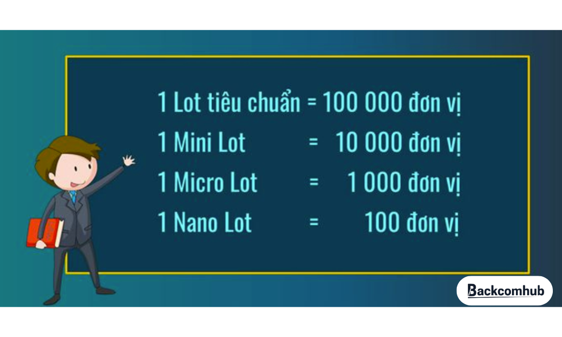Cách tính giá trị của một lot
