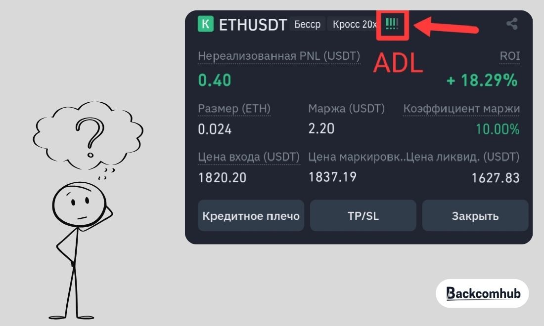 Adl binance futures là gì? Là cơ chế tự động giảm đòn bẩy của sàn 