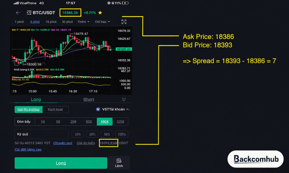 Spread là thuật ngữ chỉ sự chênh lệch giữa giá chào mua và giá chào bán trong forex 